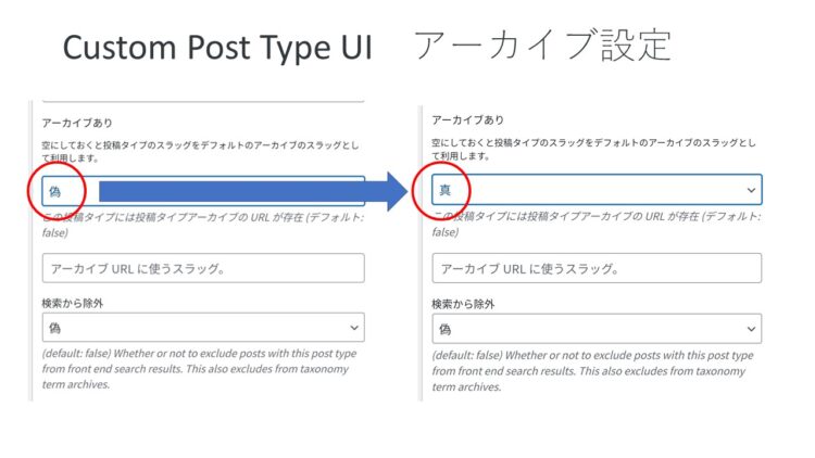 ＷＥＢサイトはWORDPRESSで制作し、カスタム投稿はプラグインCustom Post Type UIで設定しています。　そのアーカイブ設定で「偽→真」に変え、「保存」を押すだけでした！